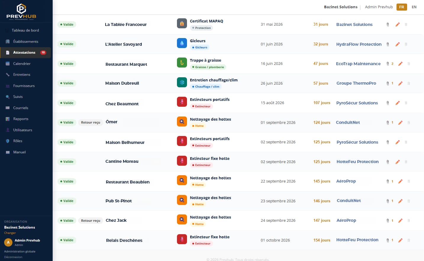Aperçu de la liste d’attestations PrevHub