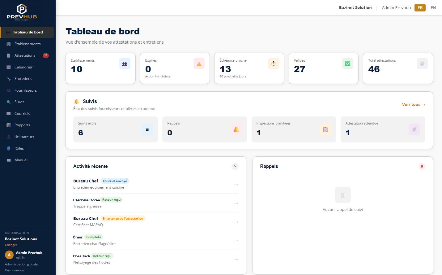 Aperçu du tableau de bord PrevHub